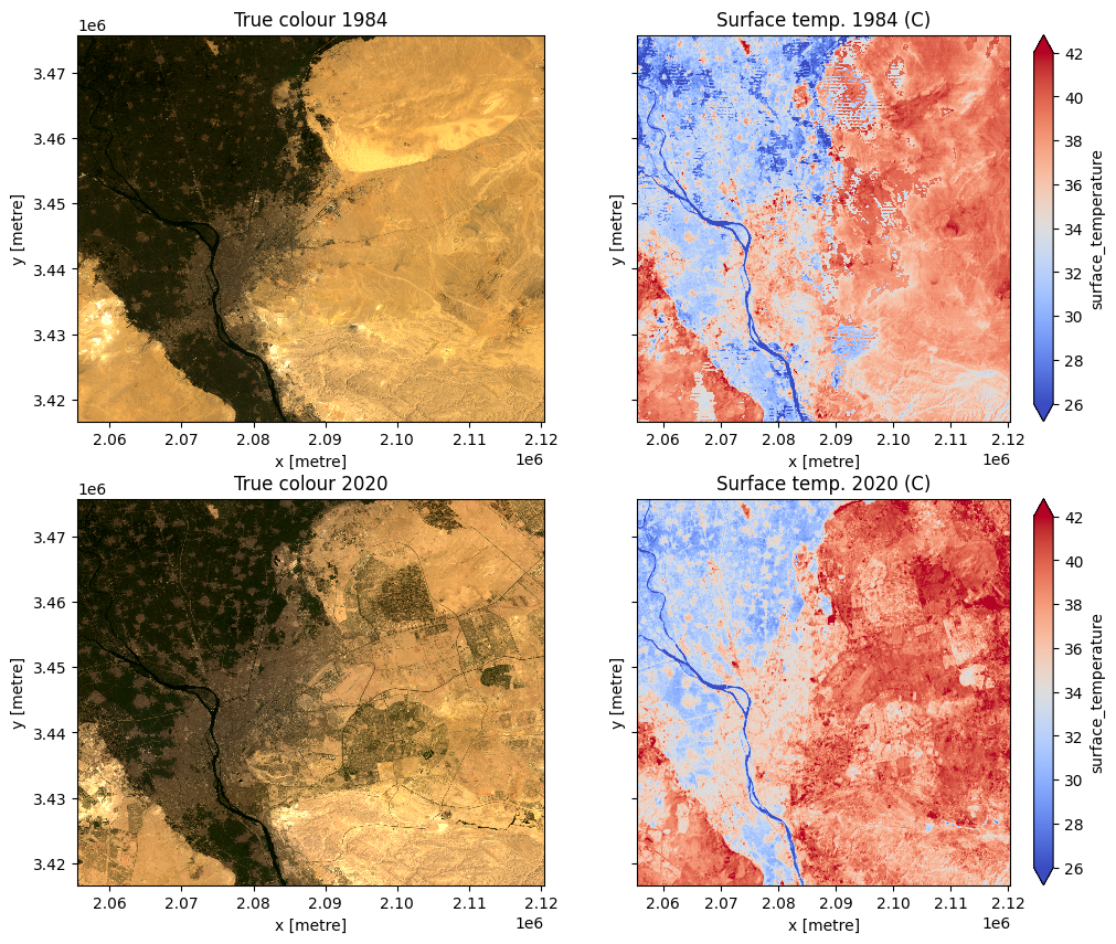 ../../../_images/sandbox_notebooks_Real_world_examples_Temperature_trends_18_0.png