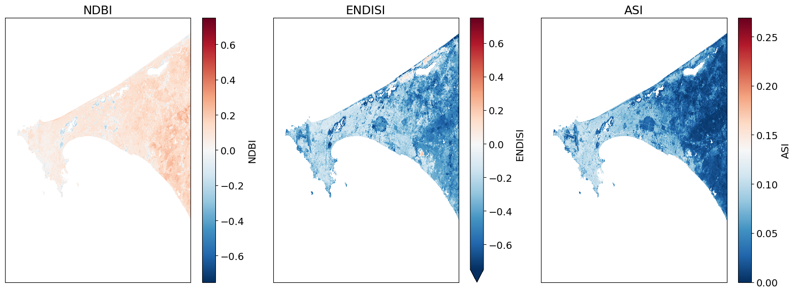 ../../../_images/sandbox_notebooks_Real_world_examples_Urban_index_comparison_48_0.png