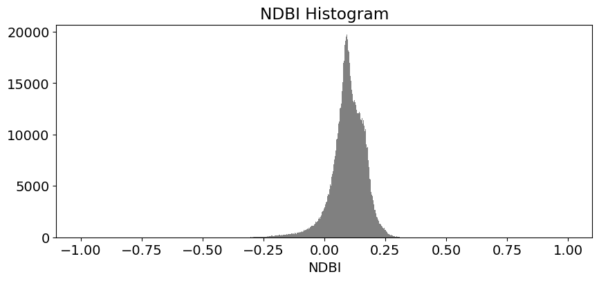 ../../../_images/sandbox_notebooks_Real_world_examples_Urban_index_comparison_50_0.png