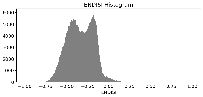 ../../../_images/sandbox_notebooks_Real_world_examples_Urban_index_comparison_50_1.png