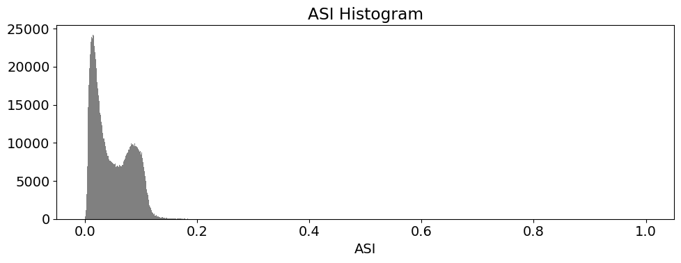../../../_images/sandbox_notebooks_Real_world_examples_Urban_index_comparison_50_2.png
