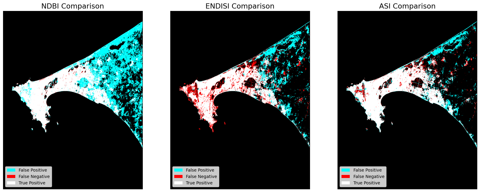 ../../../_images/sandbox_notebooks_Real_world_examples_Urban_index_comparison_63_0.png