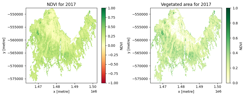 ../../../_images/sandbox_notebooks_Real_world_examples_Urban_tree_extent_20_0.png