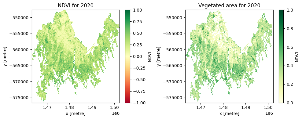 ../../../_images/sandbox_notebooks_Real_world_examples_Urban_tree_extent_20_3.png