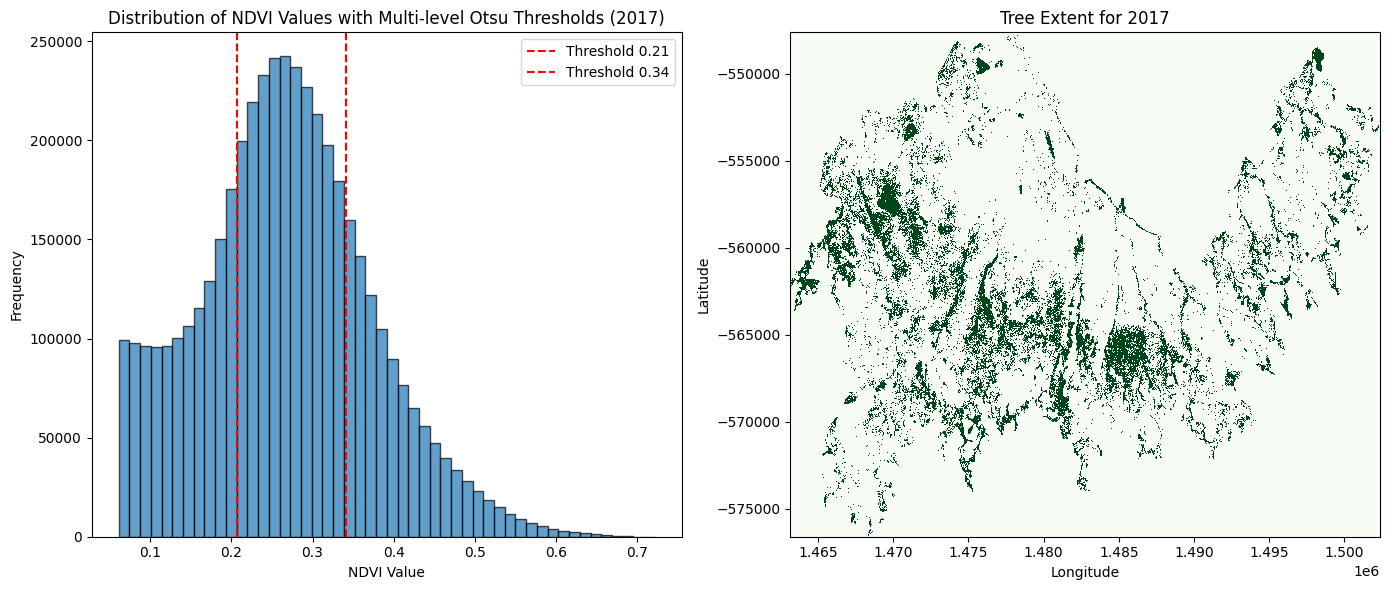 ../../../_images/sandbox_notebooks_Real_world_examples_Urban_tree_extent_22_0.png