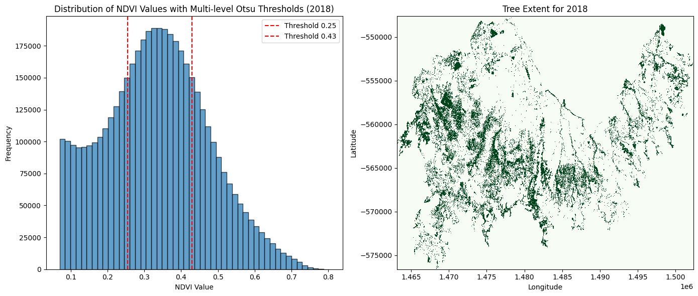 ../../../_images/sandbox_notebooks_Real_world_examples_Urban_tree_extent_22_1.png