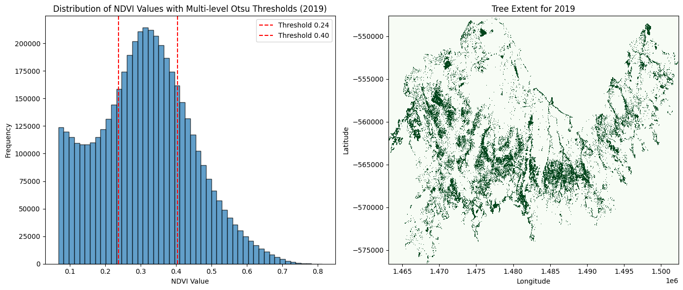 ../../../_images/sandbox_notebooks_Real_world_examples_Urban_tree_extent_22_2.png