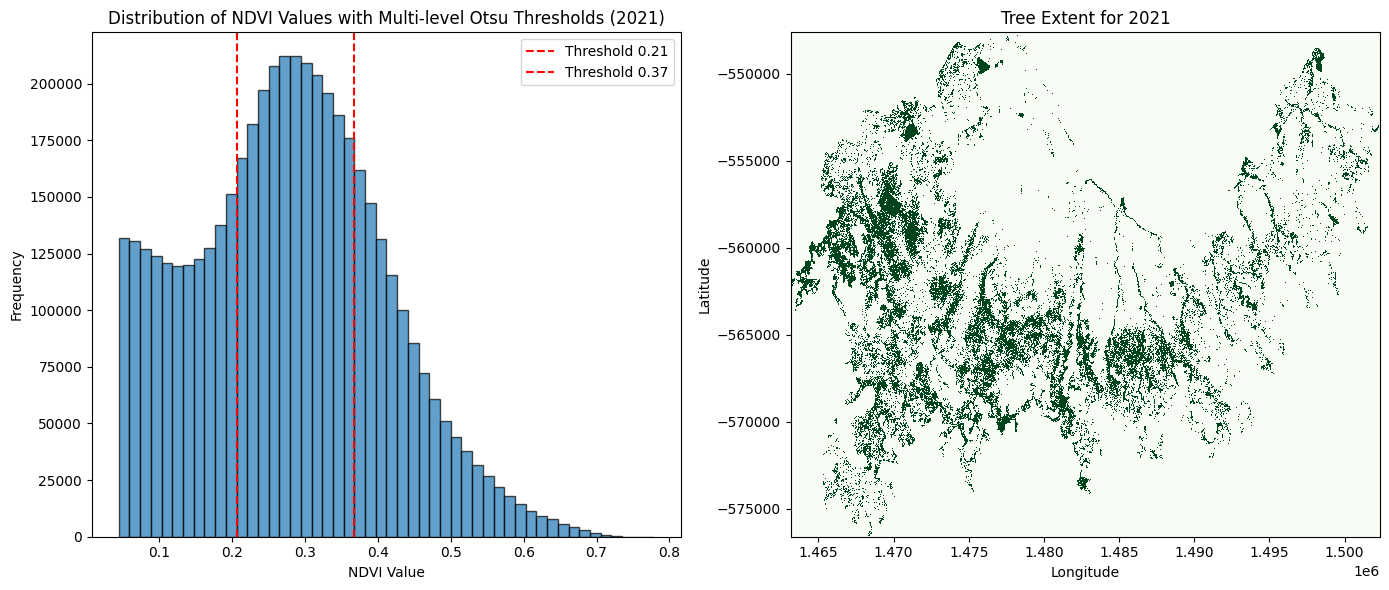 ../../../_images/sandbox_notebooks_Real_world_examples_Urban_tree_extent_22_4.png
