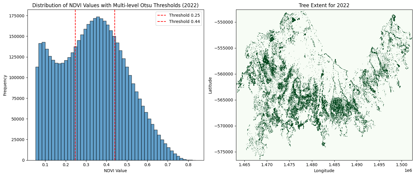 ../../../_images/sandbox_notebooks_Real_world_examples_Urban_tree_extent_22_5.png