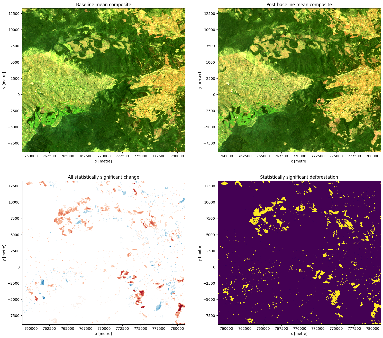 ../../../_images/sandbox_notebooks_Real_world_examples_Vegetation_change_detection_36_0.png