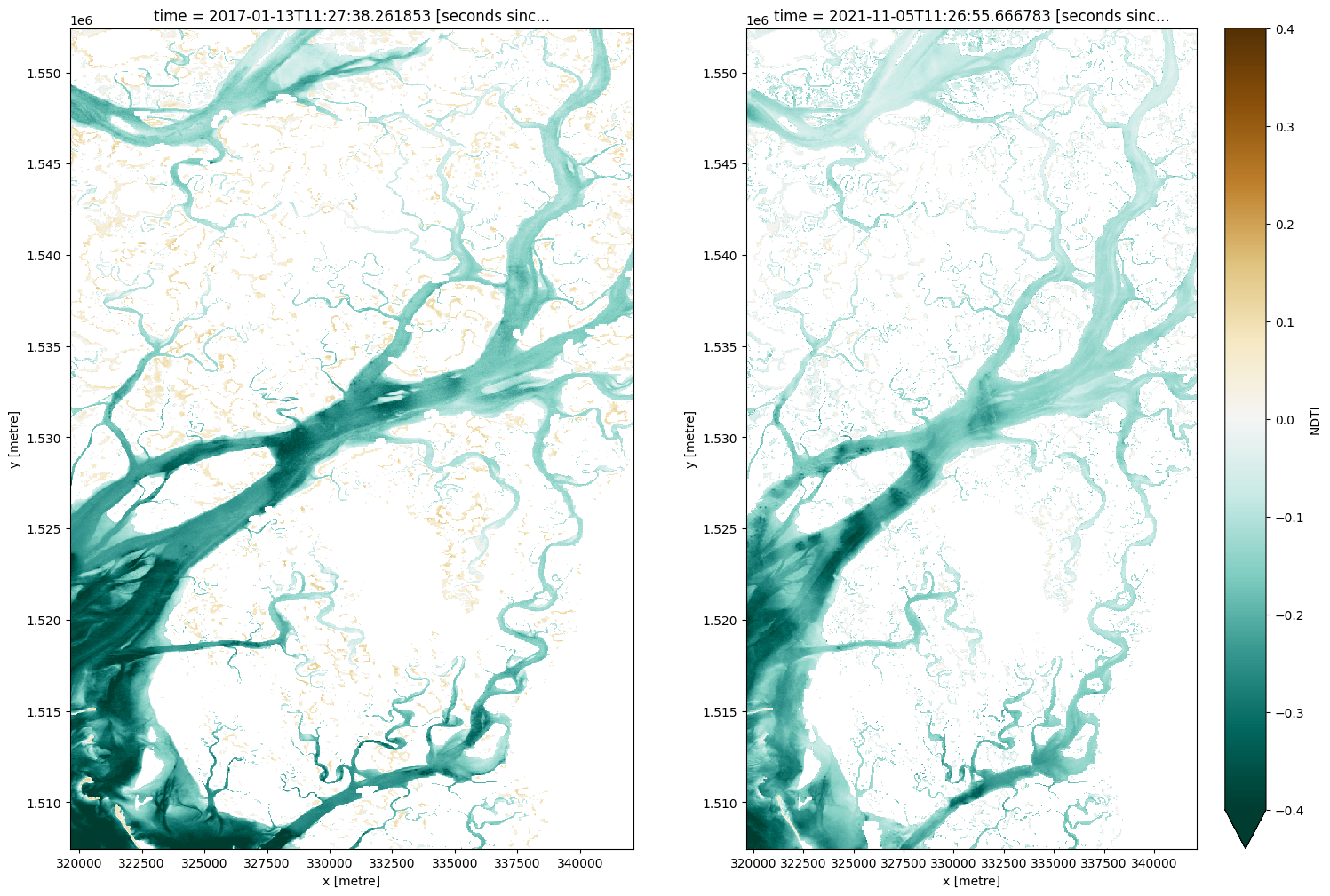 ../../../_images/sandbox_notebooks_Real_world_examples_Wetland_turbidity_18_0.png