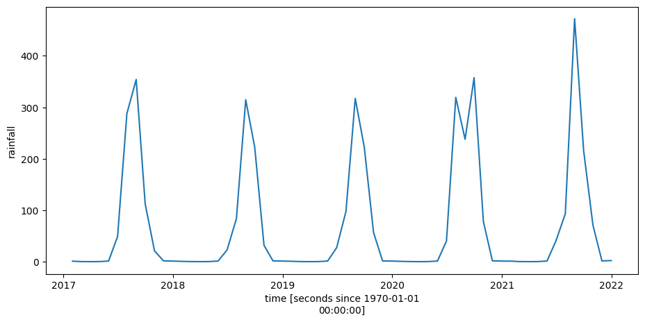../../../_images/sandbox_notebooks_Real_world_examples_Wetland_turbidity_30_1.png