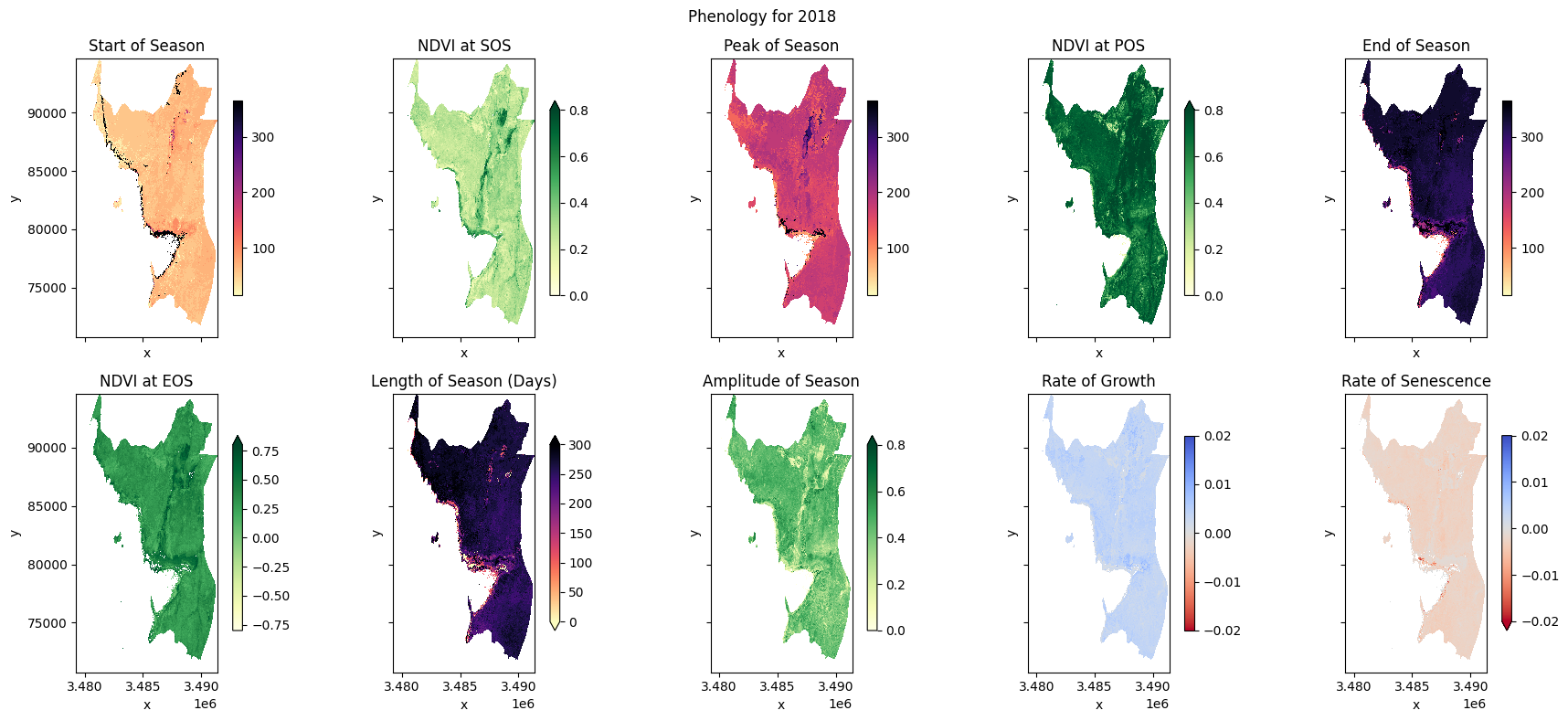 ../../../../_images/sandbox_notebooks_Use_cases_Lake_baringo_grazing_Vegetation_phenology_perpixel_34_0.png