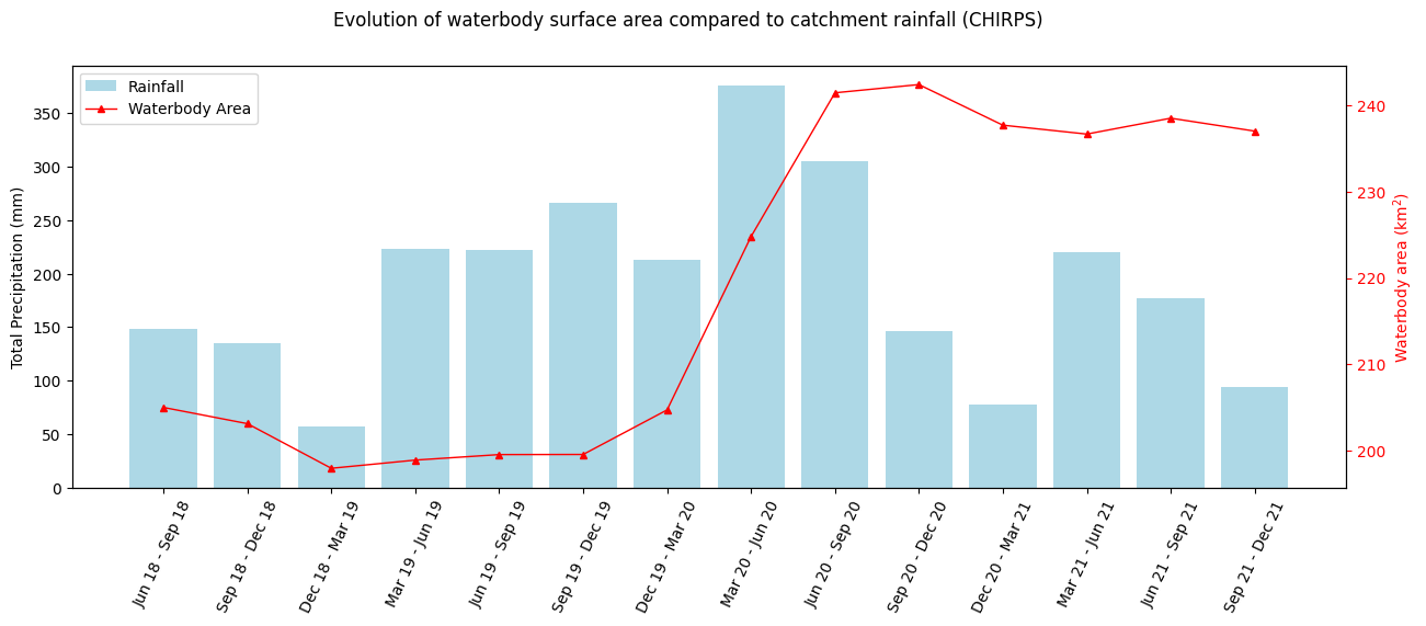 ../../../../_images/sandbox_notebooks_Use_cases_Monitoring_water_extent_Monitoring_water_extent_WOfS_25_0.png