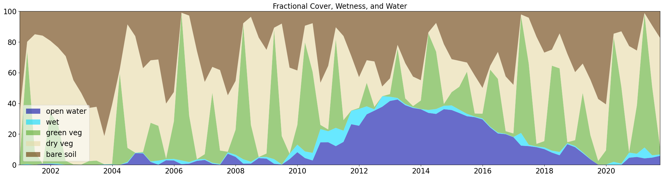 ../../../../_images/sandbox_notebooks_Use_cases_Okavango_0_Wetland_inundation_and_vegetation_dynamics_16_1.png