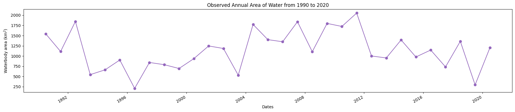 ../../../../_images/sandbox_notebooks_Use_cases_Okavango_1_Water_extent_longterm_WOfS_25_0.png
