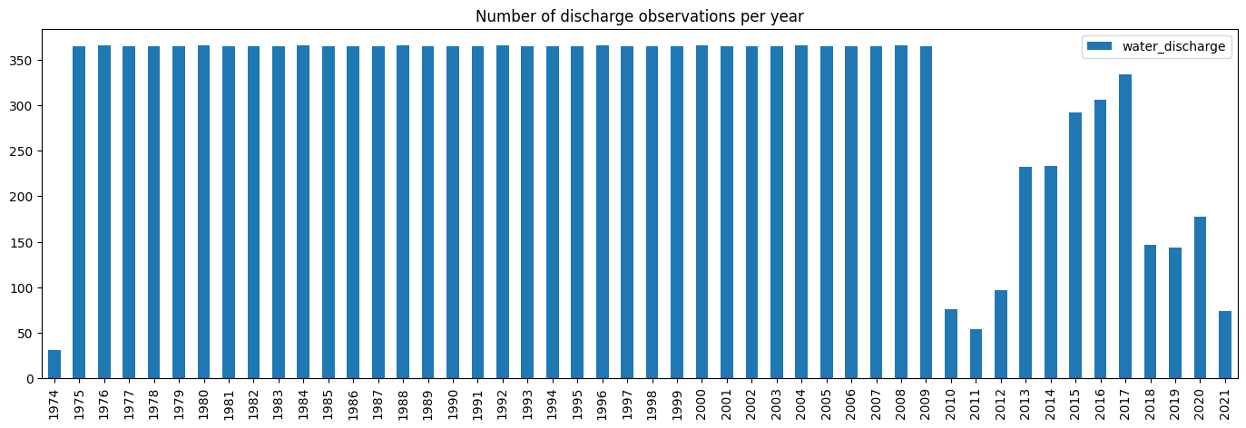 ../../../../_images/sandbox_notebooks_Use_cases_Okavango_4_Visualising_rainfall_discharge_water_extent_12_0.png