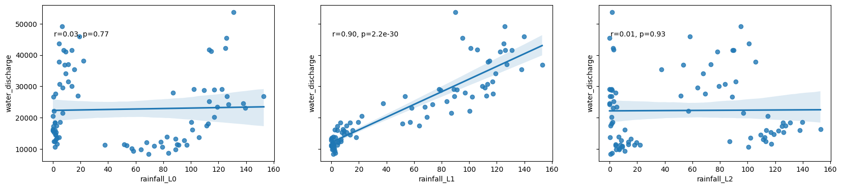 ../../../../_images/sandbox_notebooks_Use_cases_Okavango_5_Rainfall_discharge_modelling_23_0.png