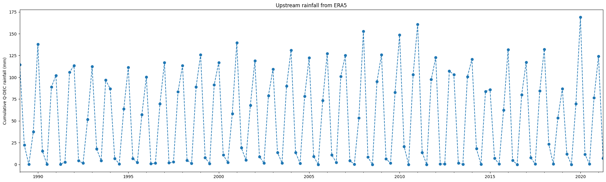 ../../../../_images/sandbox_notebooks_Use_cases_Okavango_5_Rainfall_discharge_modelling_38_0.png