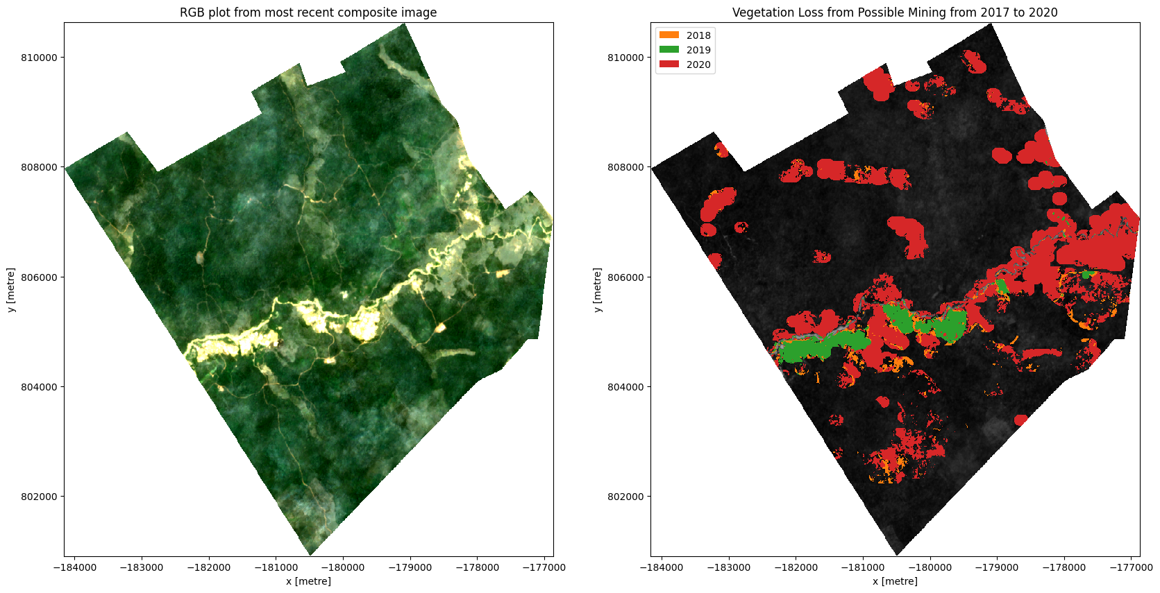 ../../../../_images/sandbox_notebooks_Use_cases_Surface_mining_screening_Surface_mining_screening_18_5.png